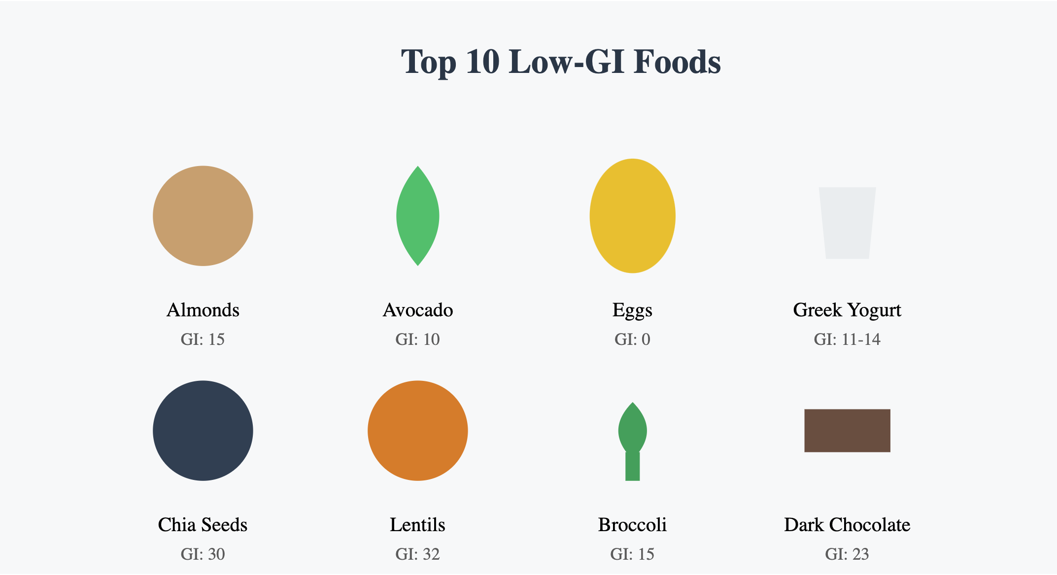 10 LowGI Superfoods That Keep Your Blood Sugar in Check Glycify Blog
